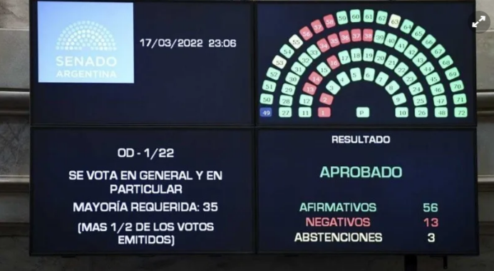 Es ley el acuerdo con el Fondo Monetario Internacional: Cristina ausente durante la votación