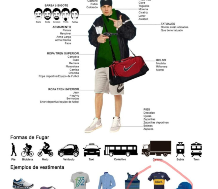 Con la remera de Boca: el manual que enseña a la Policía porteña para identificar sospechosos